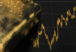 Aktienchart Gold