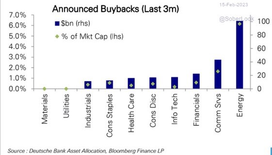 Aktienrückkauf SPX S&P 500 Börse Wall Street