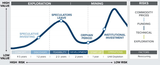 Marathon Gold Mining Newfoundland stock market Gold