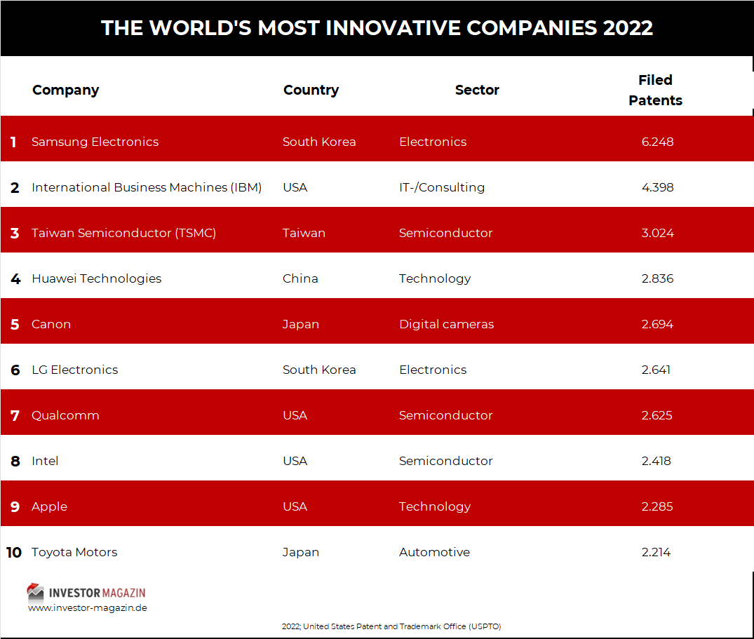 the-world-s-largest-companies-by-market-capitalization-plozee