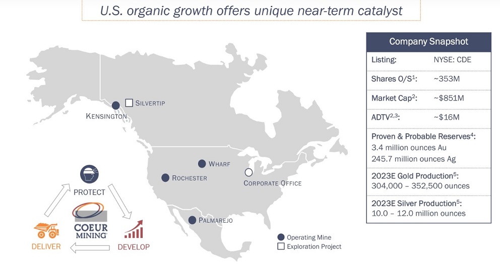 Coeur Mining stock market $CDE Chicago Gold Silver