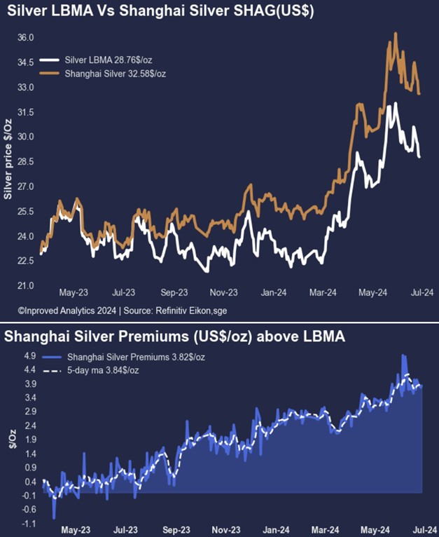 Silber Rohstoffe Börse Aktien