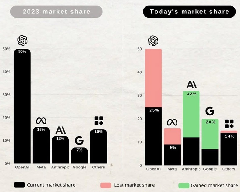 Goodle Gemini Openai Börse aktien HSBC