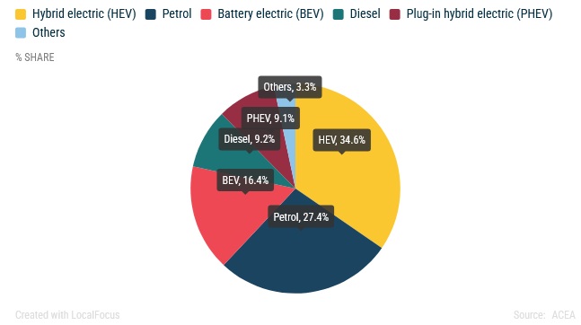 tesla Volkswagen bmw mercedes peugeot renault