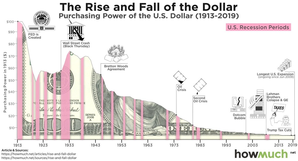 Debasement Gold Schulden Silber Geldmenge Aktien Dollar
