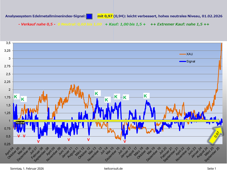 Silber Gold Rallye Crash